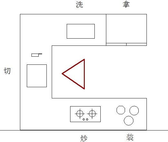 厨房装修布局3.jpg