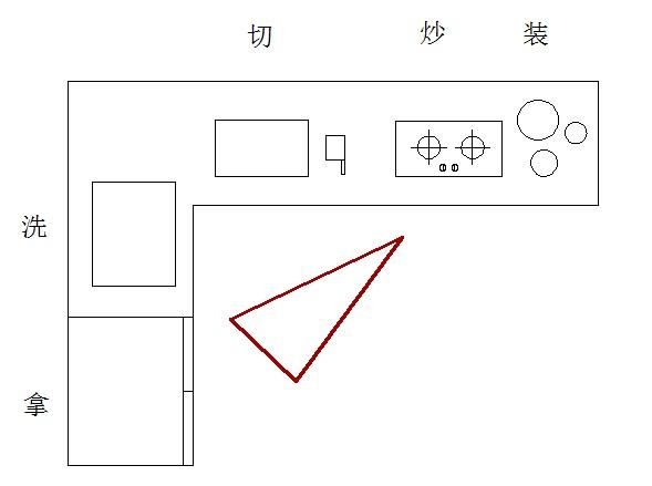 厨房装修布局4.jpg