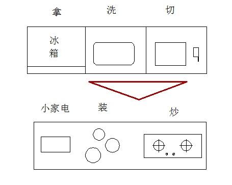 厨房装修布局2.jpg