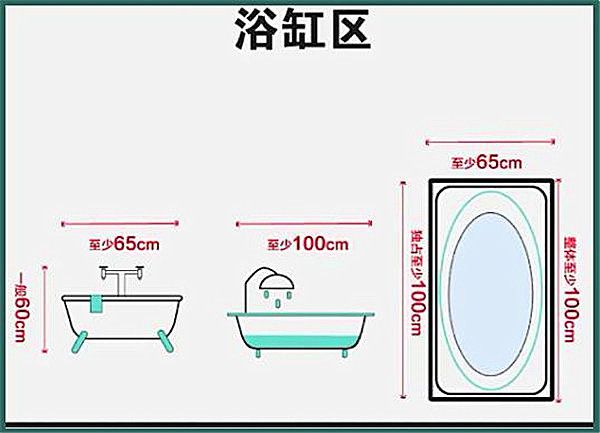 3-9平米卫生间装修怎么设计比较实用？小户型也能做干湿分离